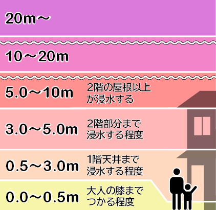 浸水リスク凡例