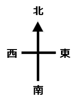方位